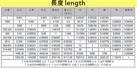 平量尺寸換算